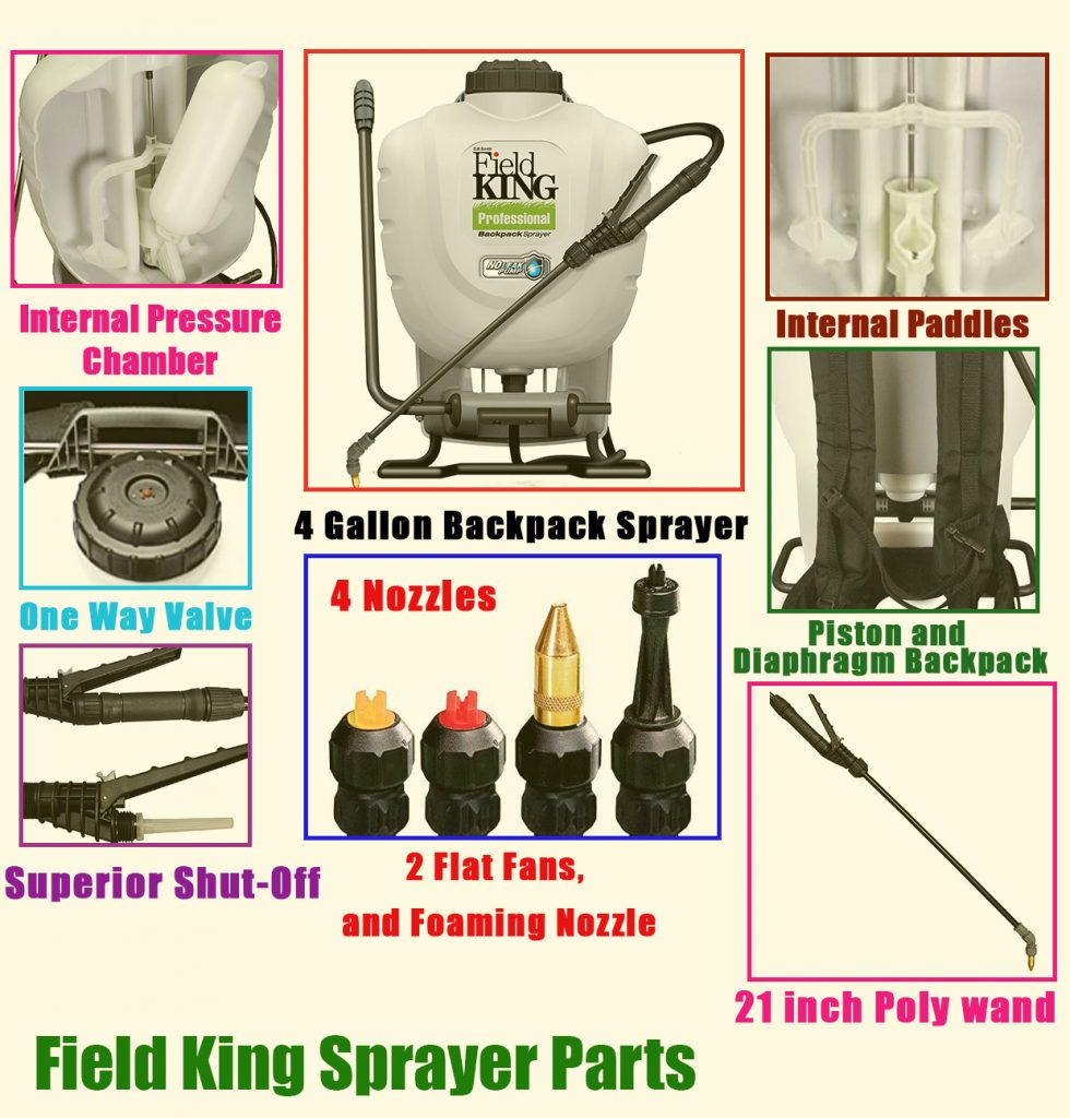 Field King Backpack Sprayer Review