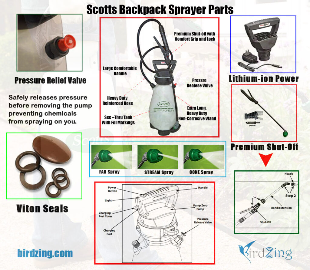 Scotts backpack sprayer parts