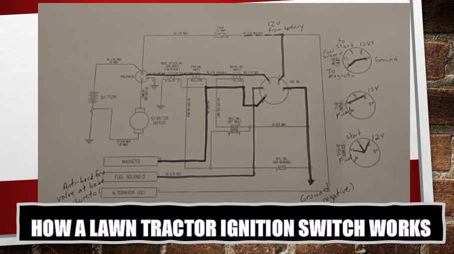 How a Lawn Tractor Ignition Switch Works